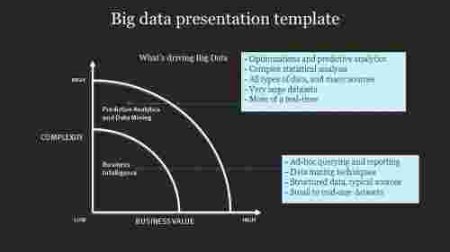 Best Big Data Presentation Template Slide With Graph